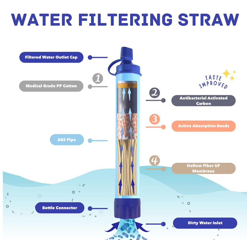 Portable Water Filter Straw – Personal Survival Filter for Hiking, Camping & Travel